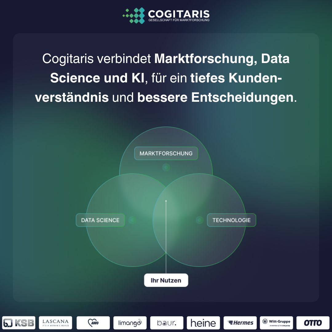 COGITARIS ad