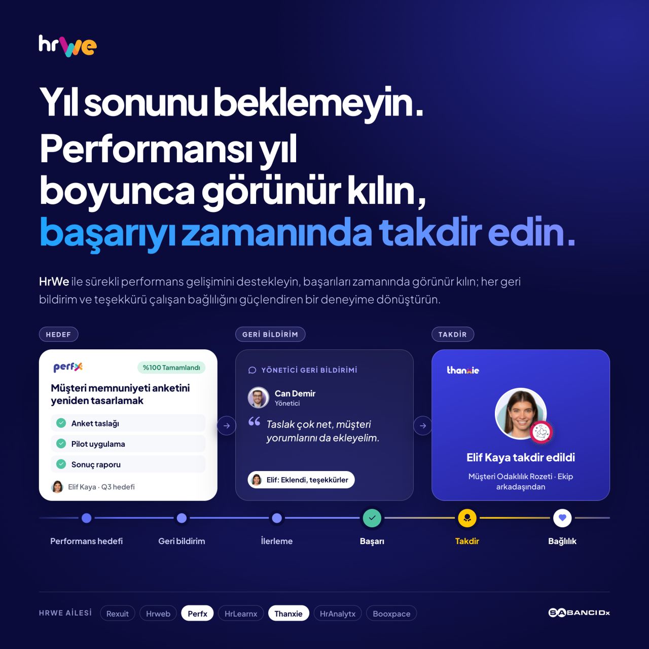 SabancıDx ad