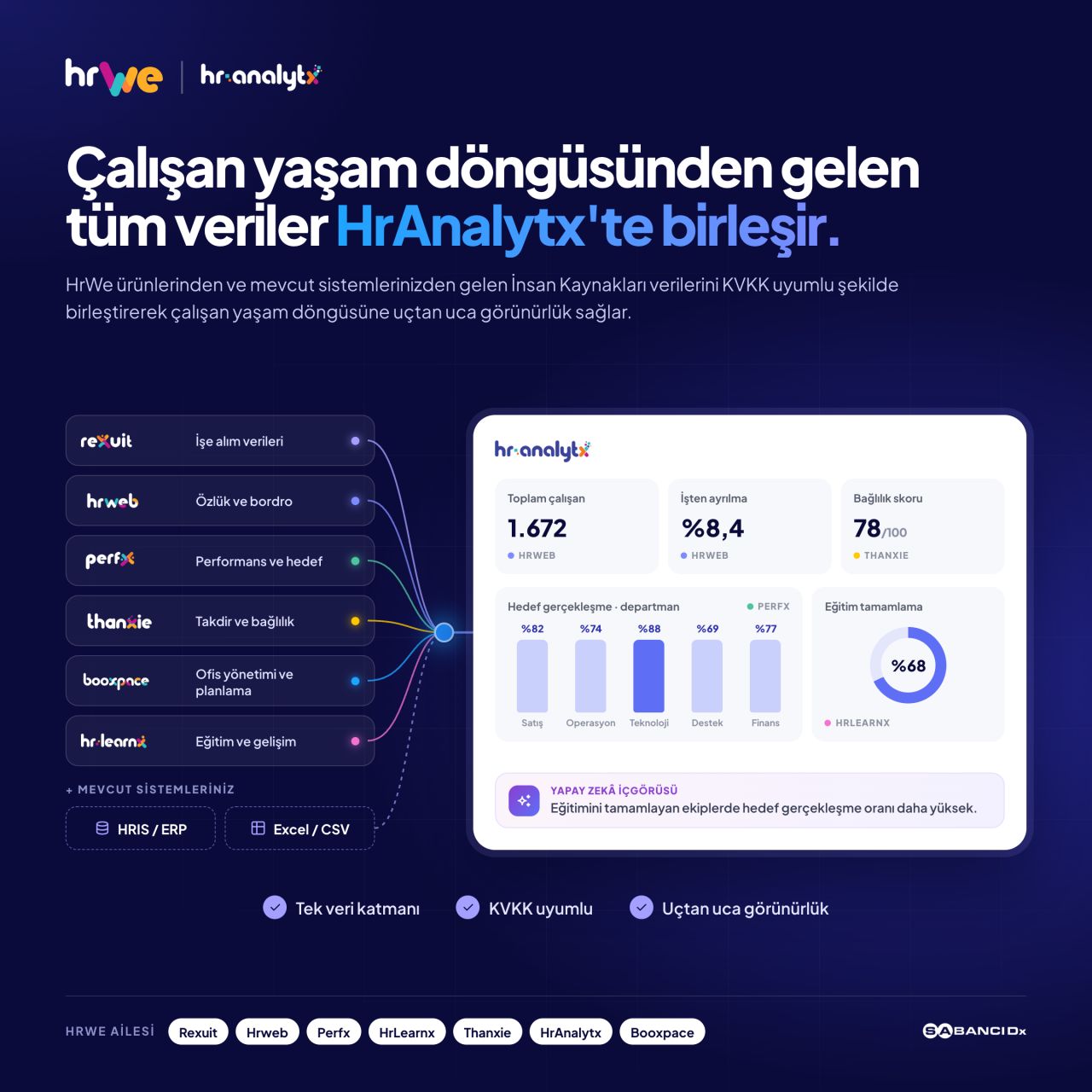 SabancıDx ad