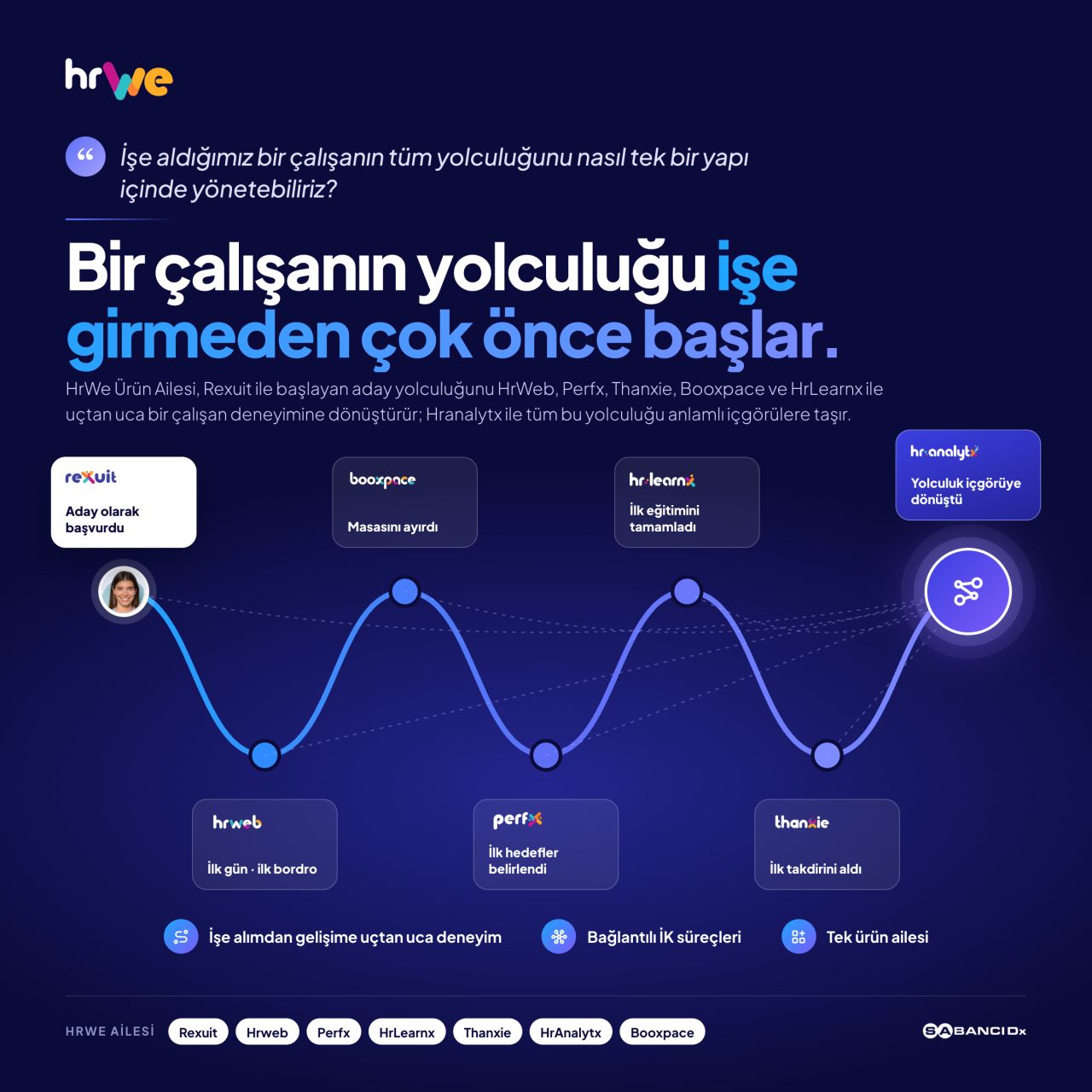 SabancıDx ad