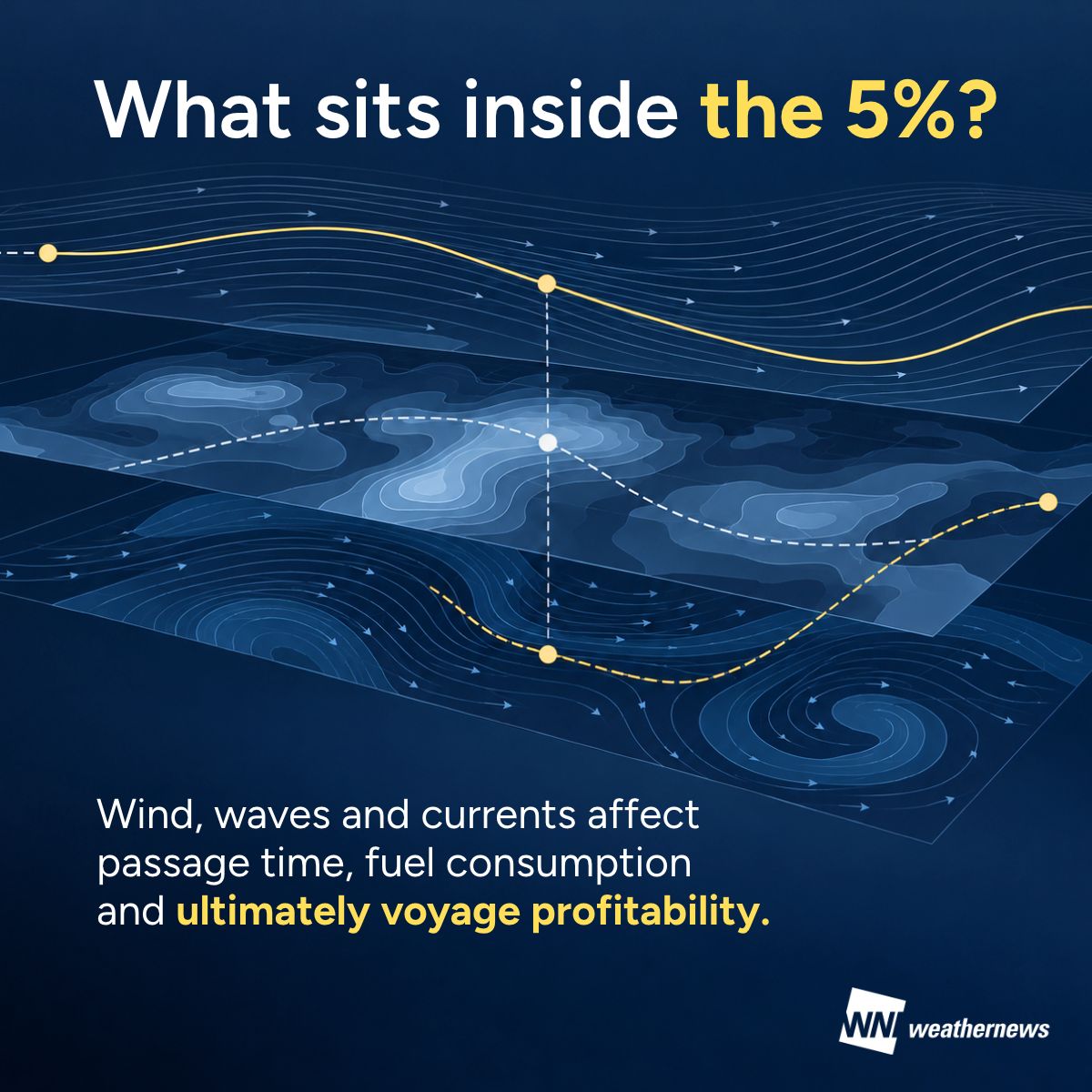 Weathernews Inc. ad