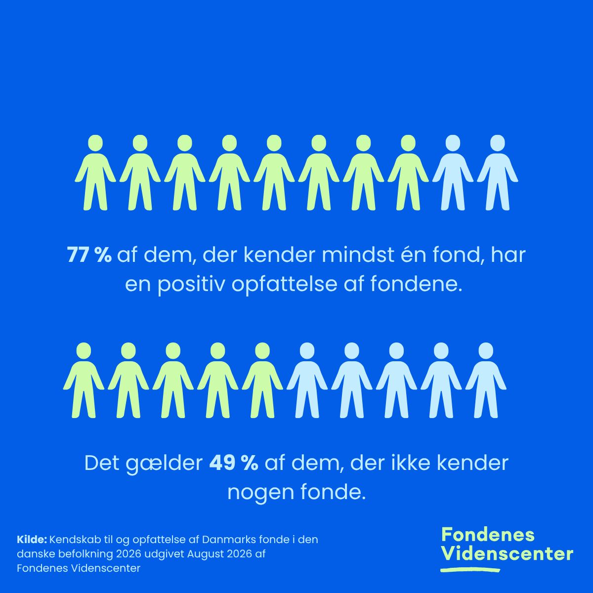 Fondenes Videnscenter ad