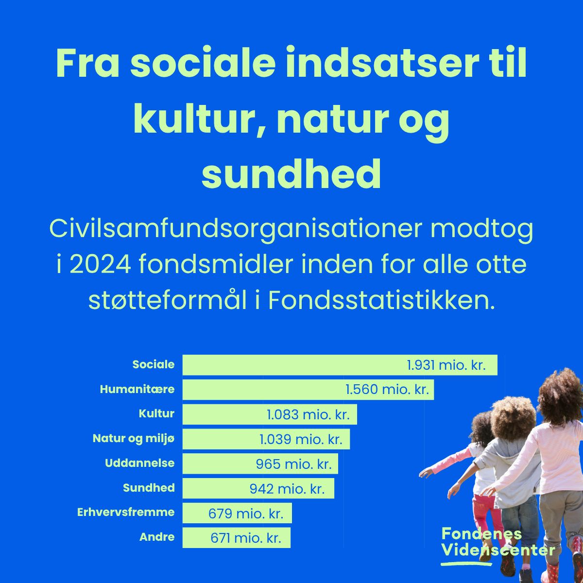 Fondenes Videnscenter ad