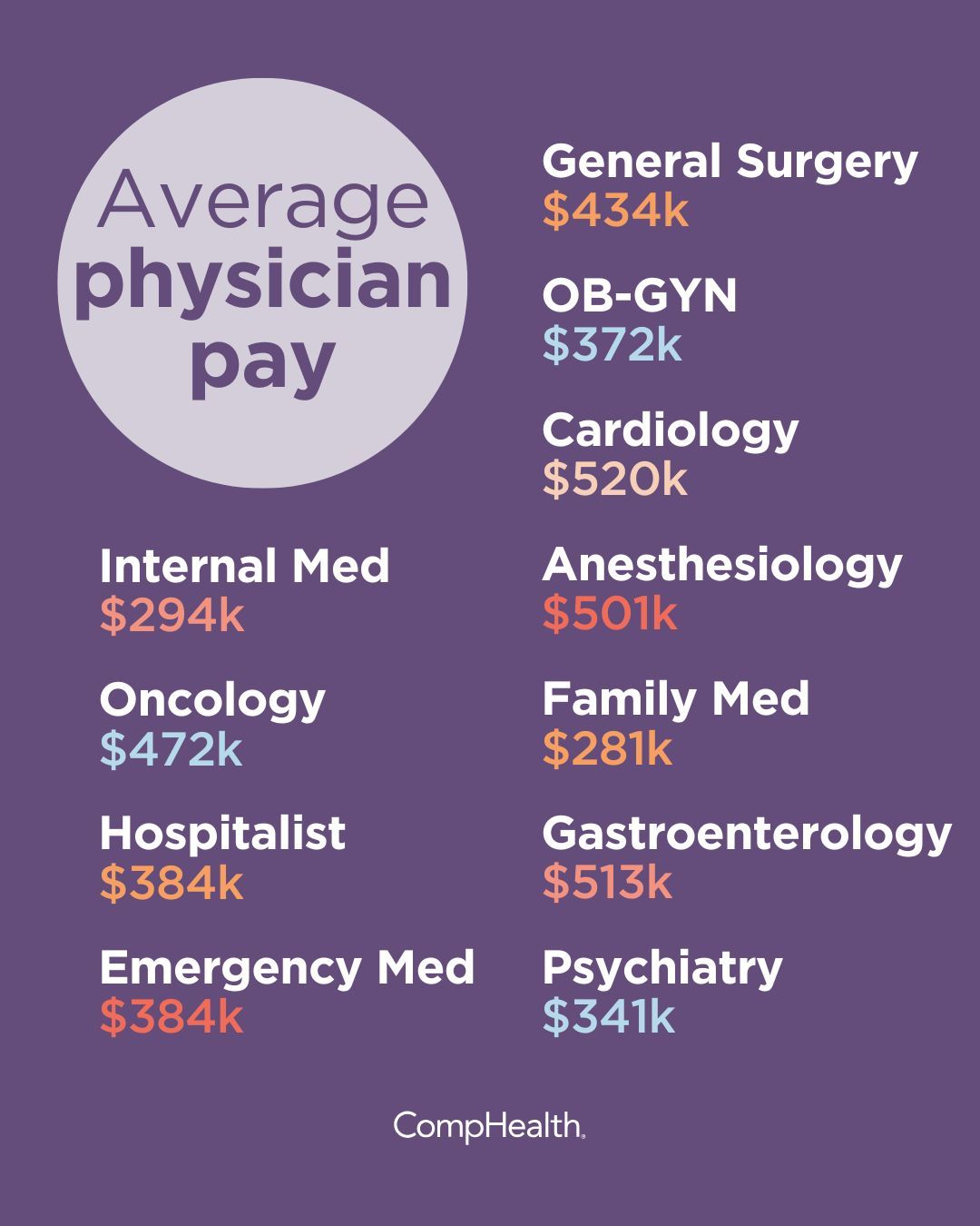 CompHealth ad