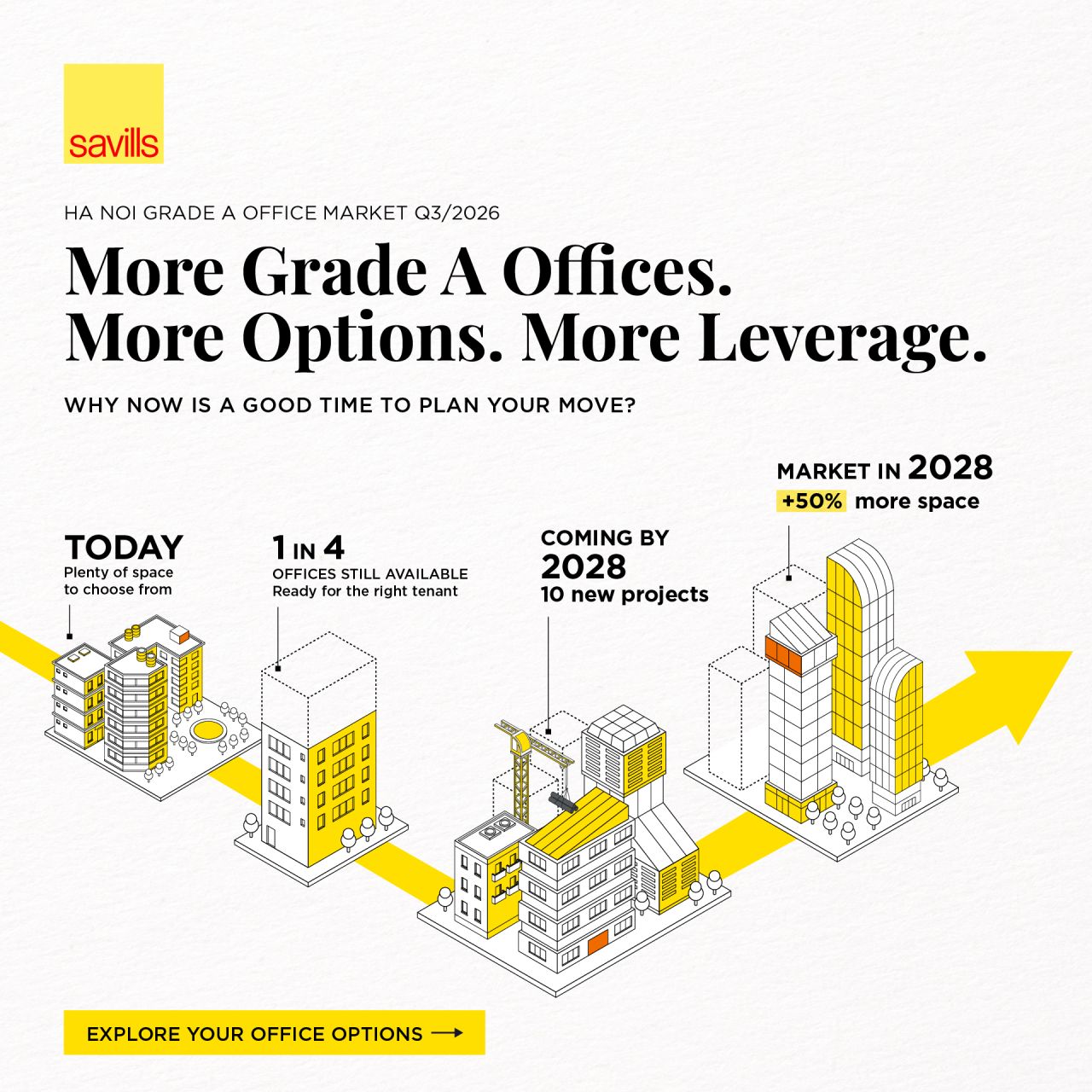 Savills Vietnam ad