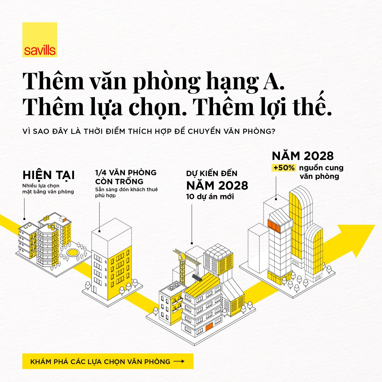 Savills Vietnam ad