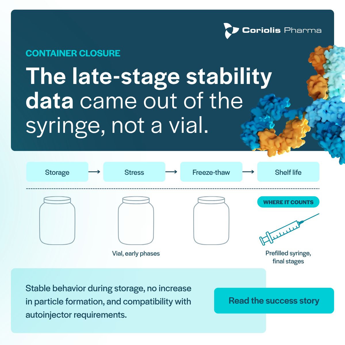 Coriolis Pharma ad