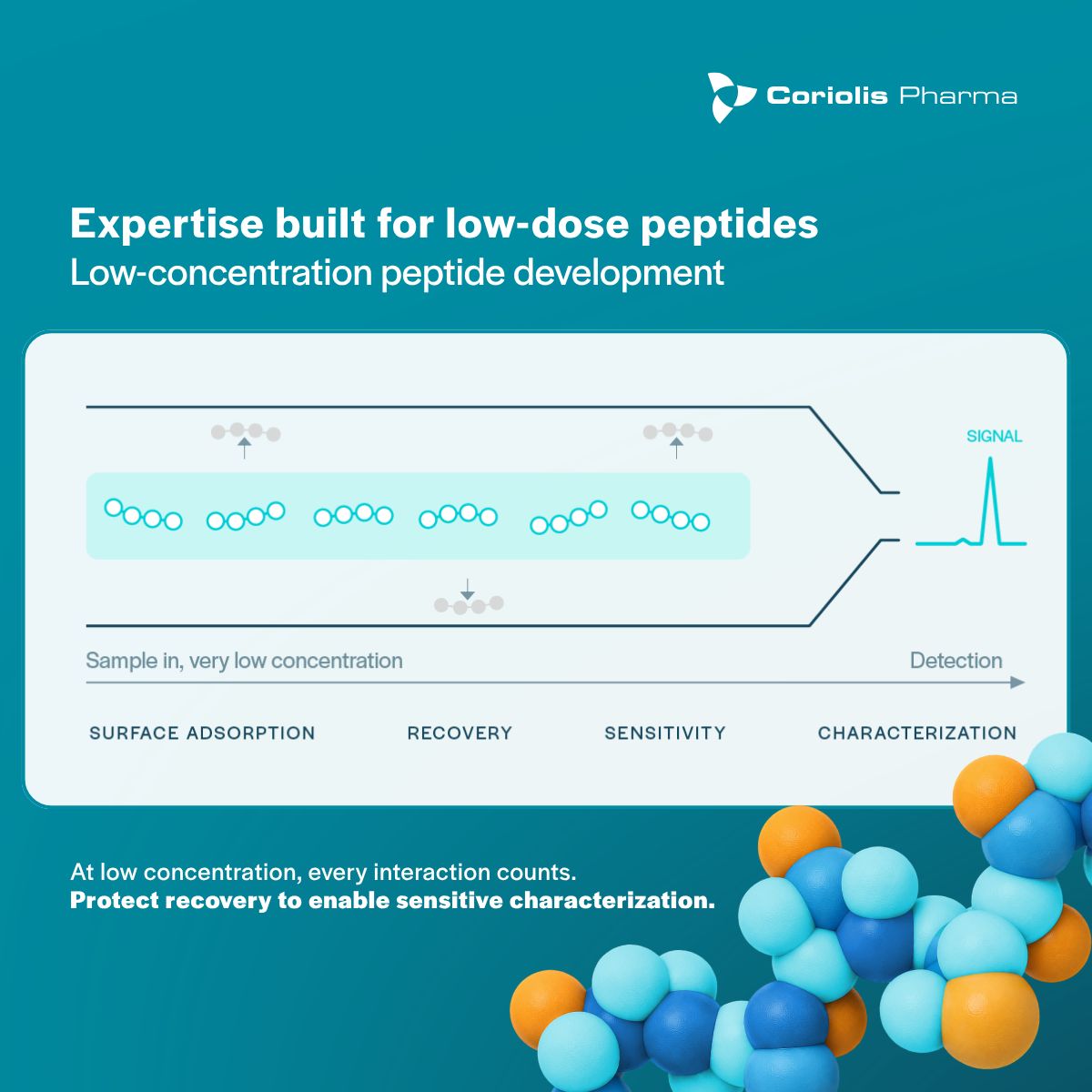 Coriolis Pharma ad