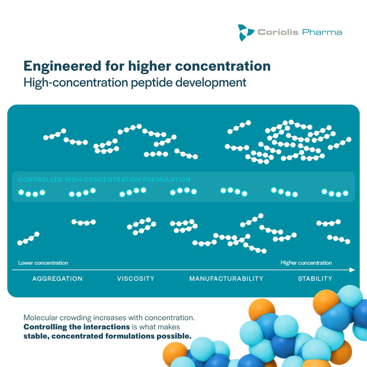 Coriolis Pharma ad