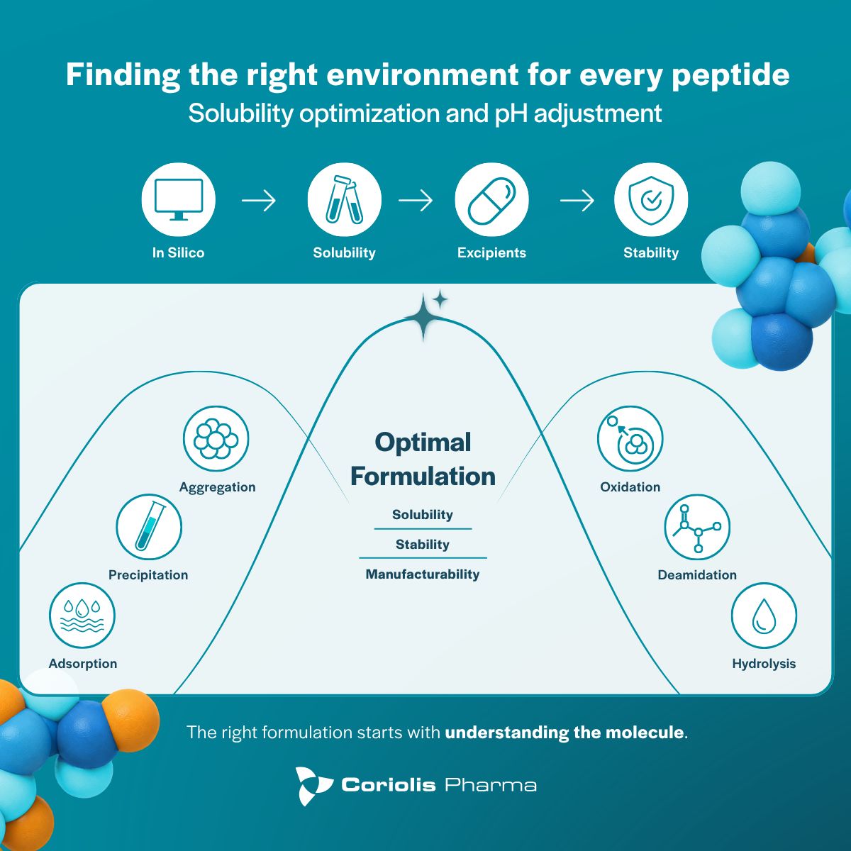 Coriolis Pharma ad