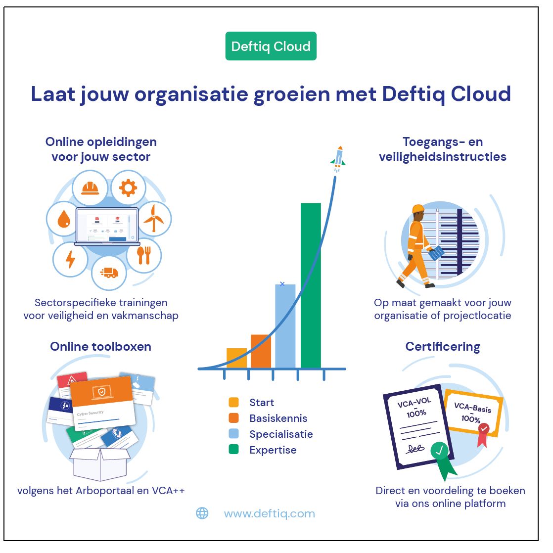 Deftiq ad