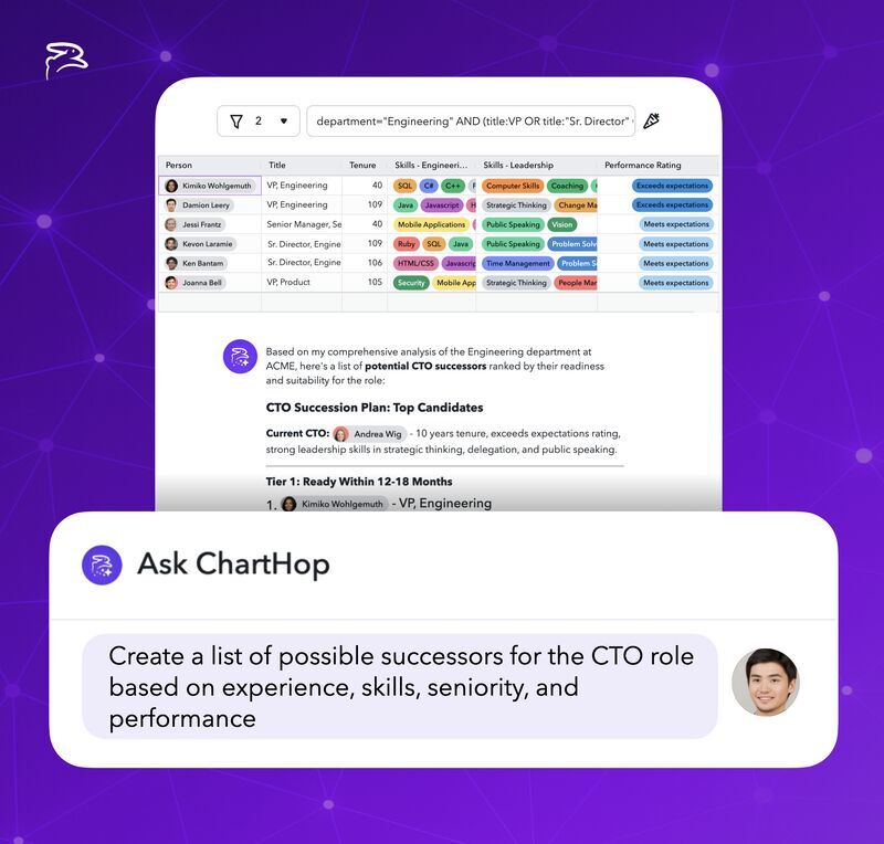 ChartHop ad