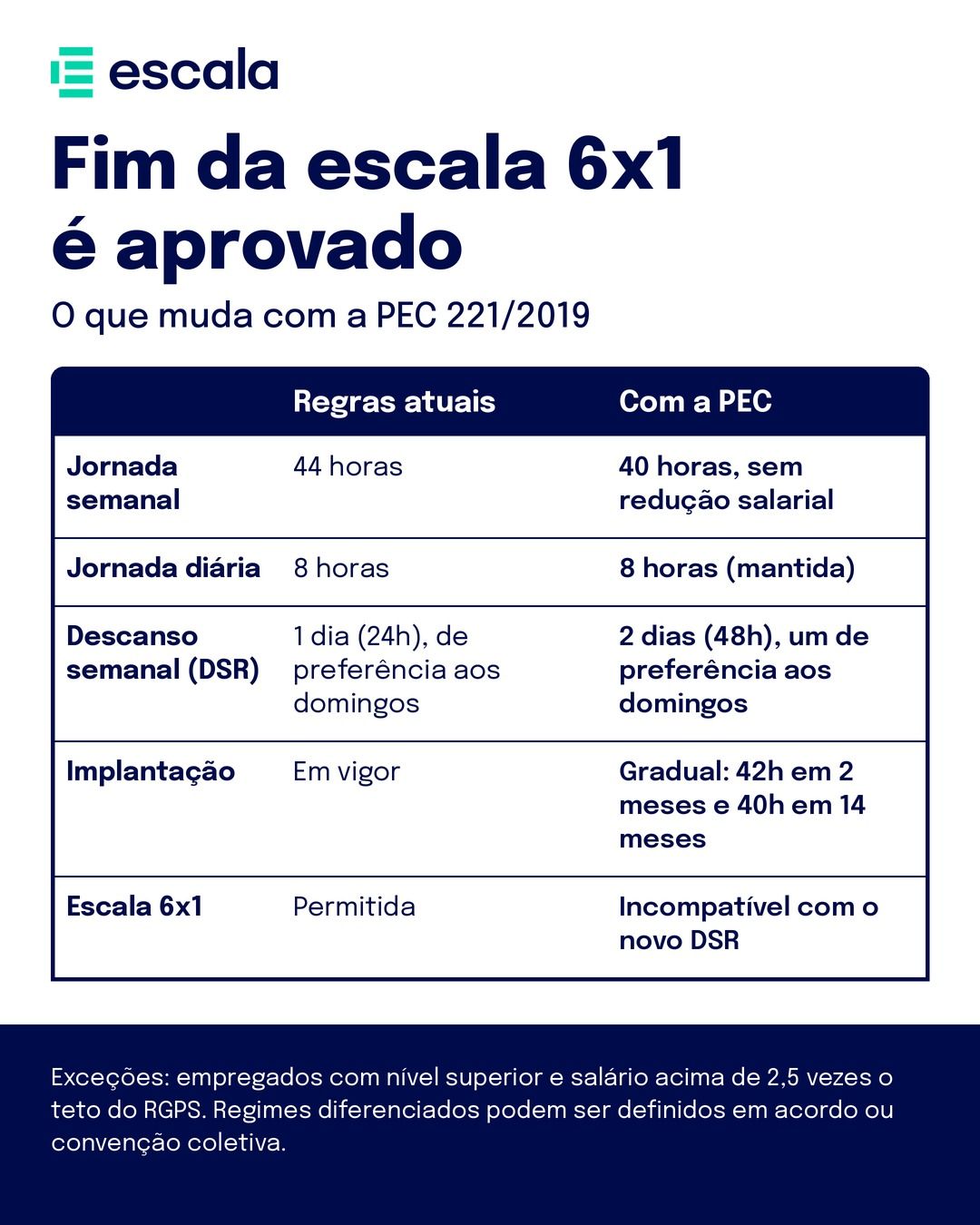 Escala | Einstein Hospital Israelita ad