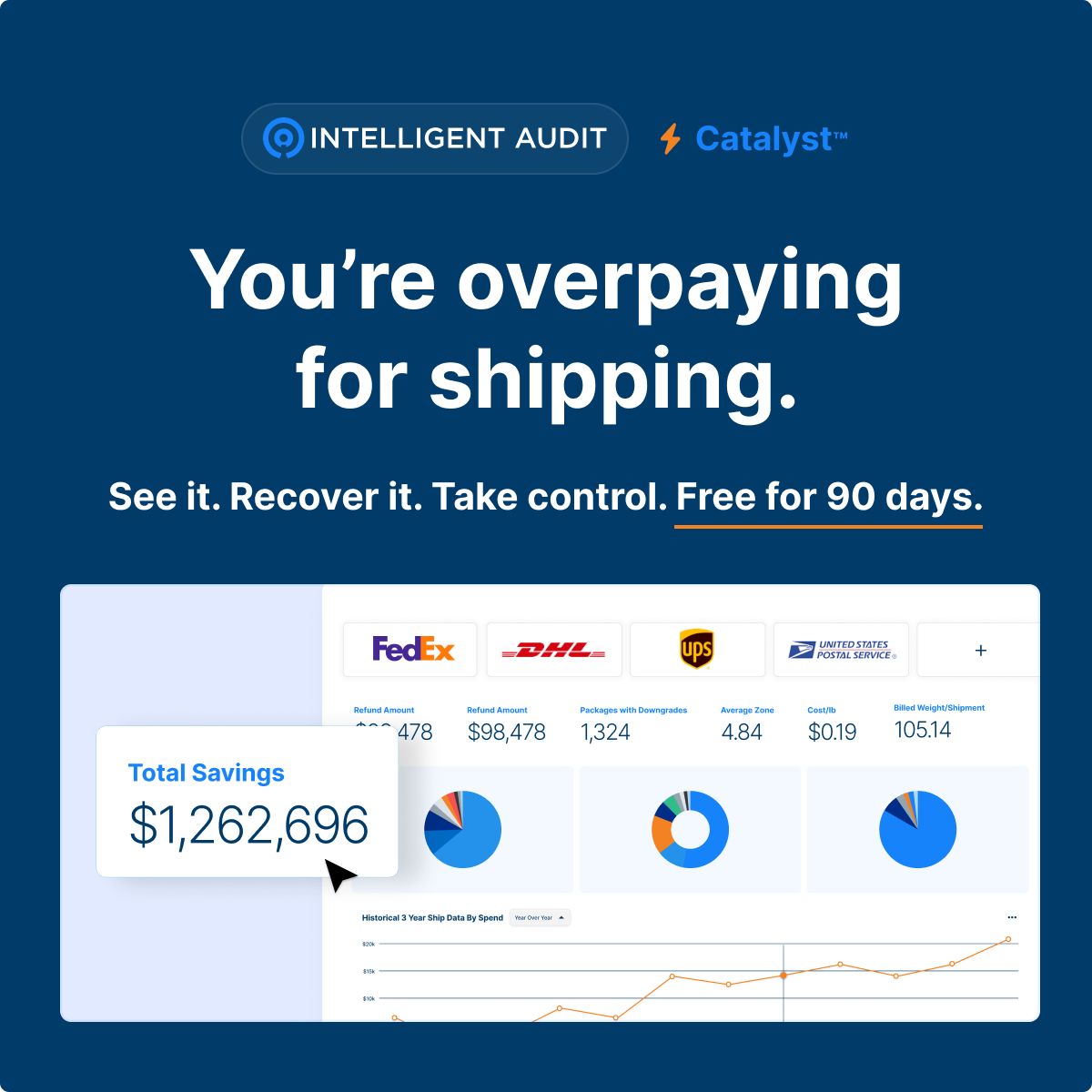 Intelligent Audit ad