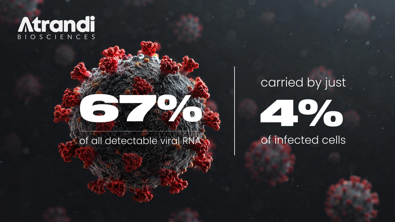 Atrandi Biosciences ad