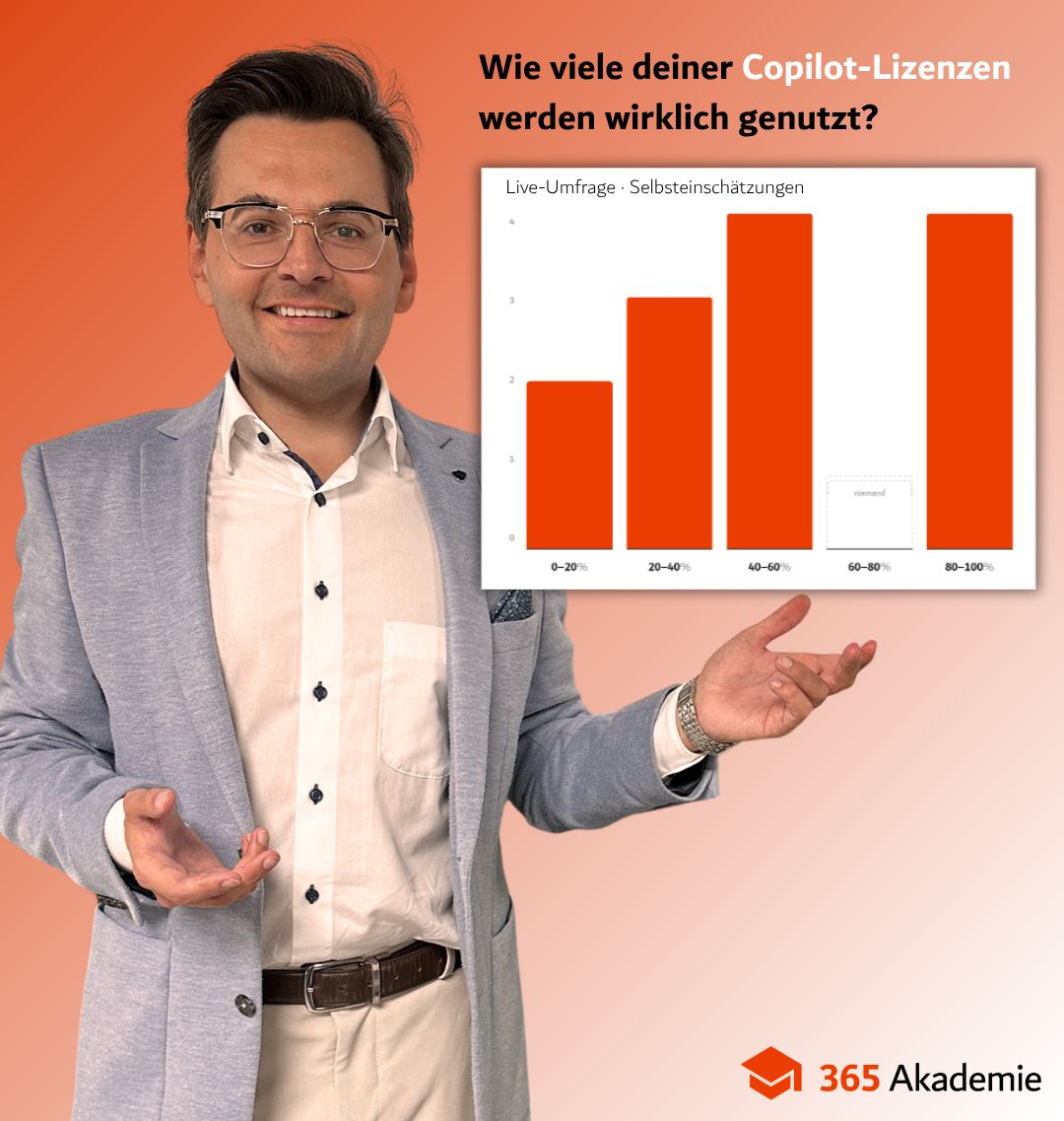 365 Akademie GmbH ad