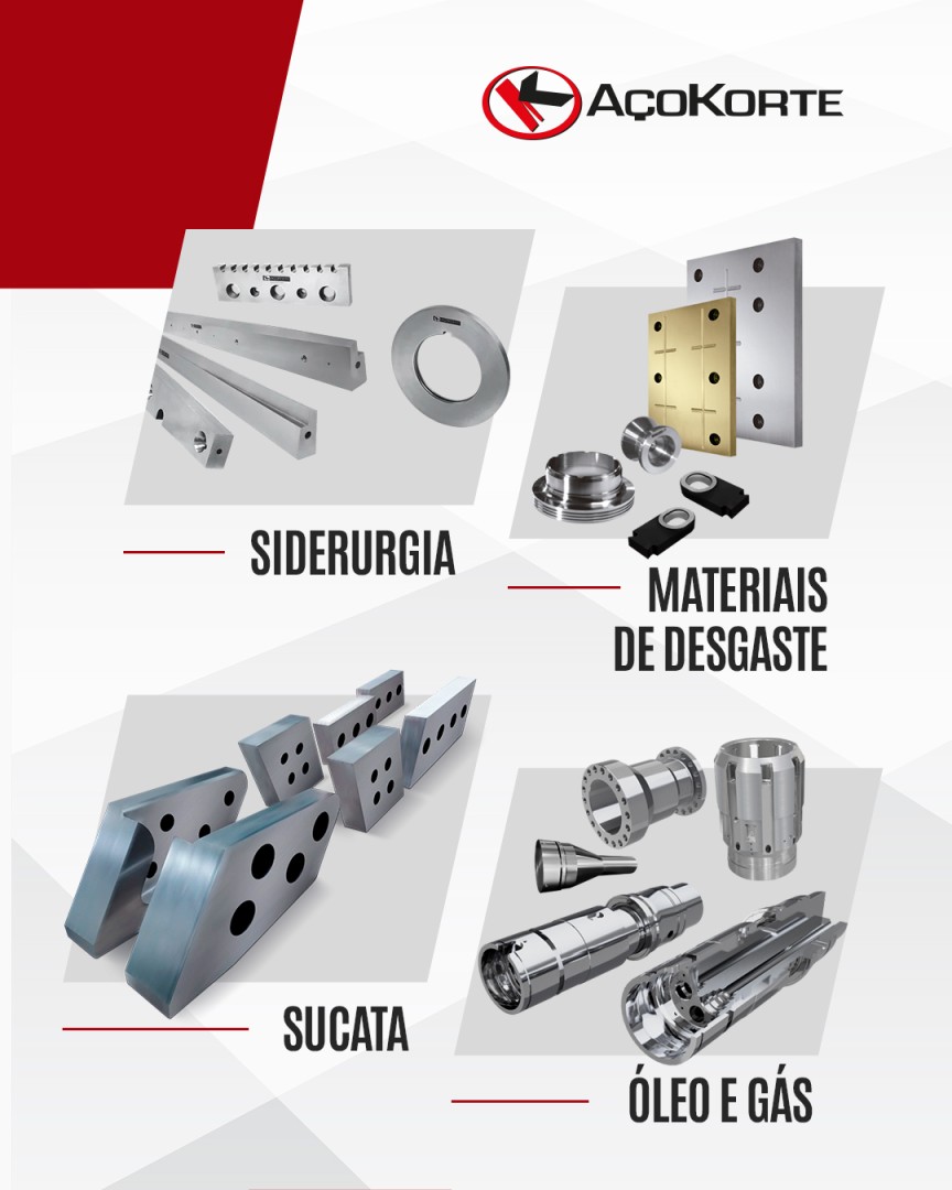 Açokorte - Soluções em Corte e Desgaste ad