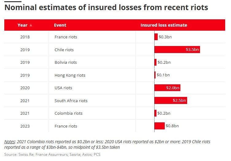 Insurance Insider US ad