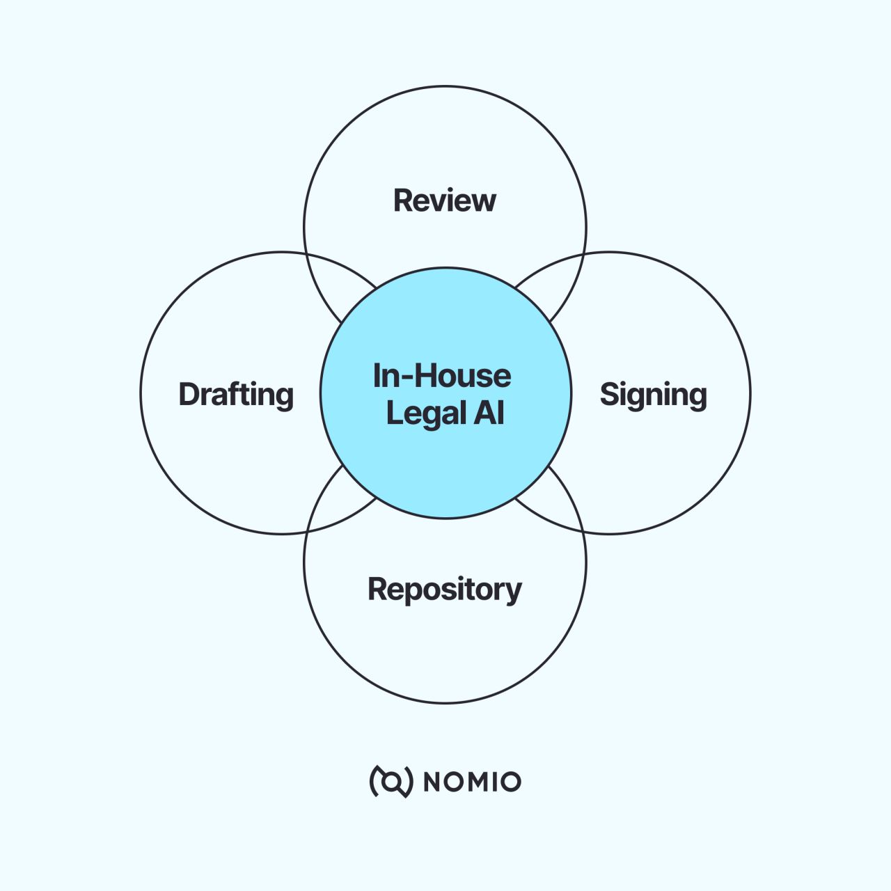Nomio ad
