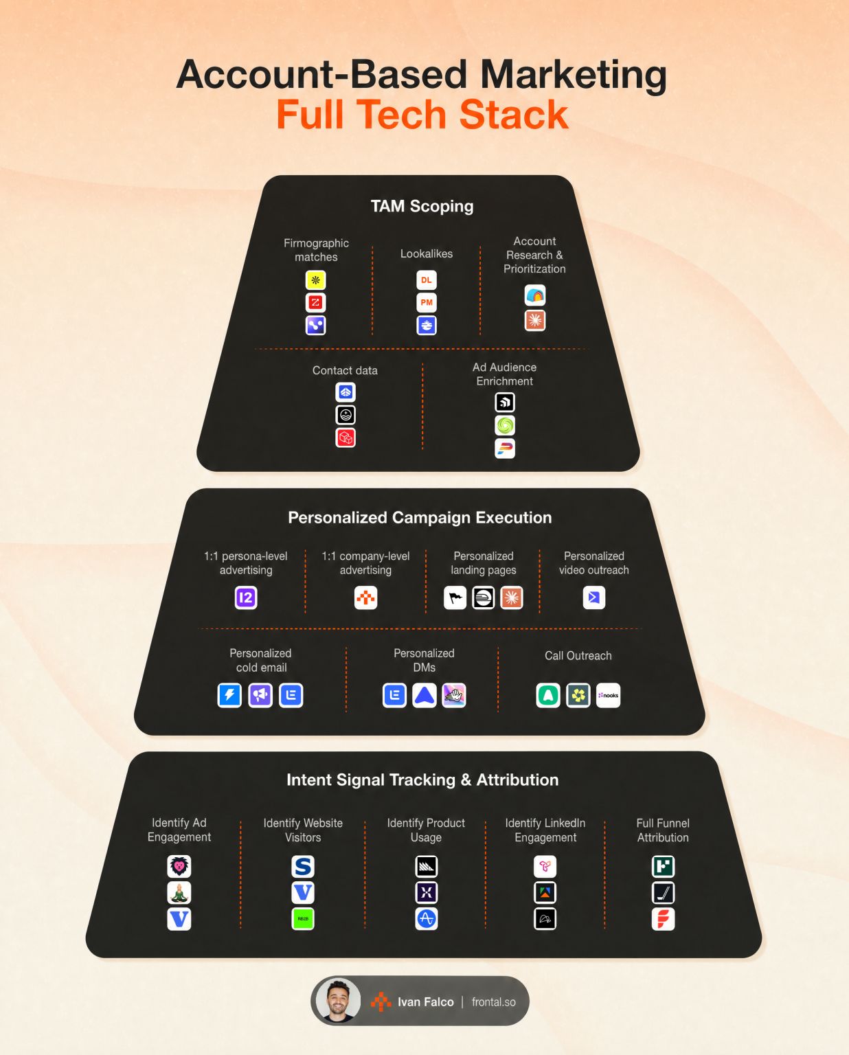 Frontal AI ad