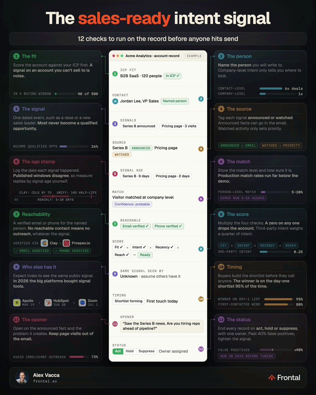 Frontal AI ad