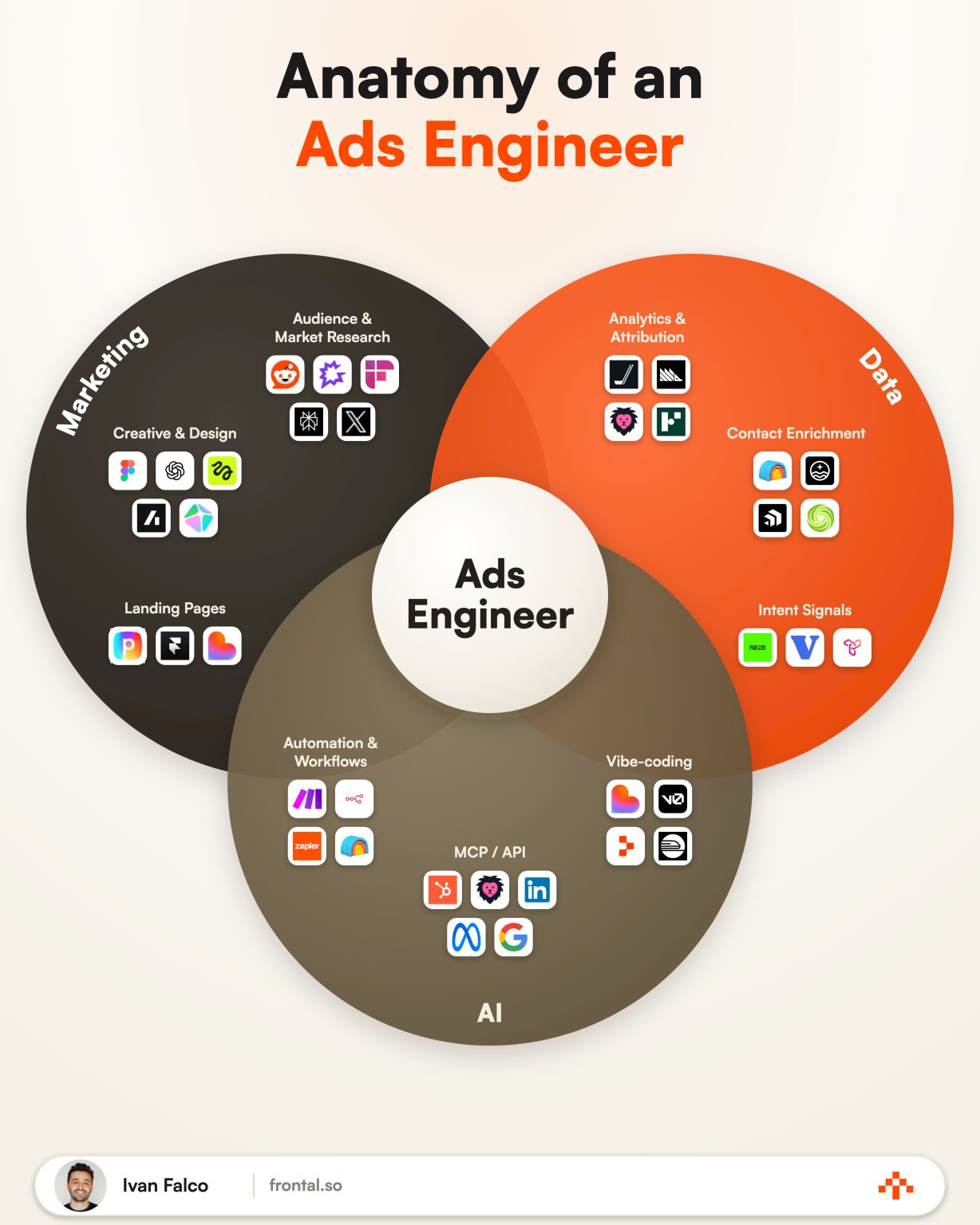 Frontal AI ad