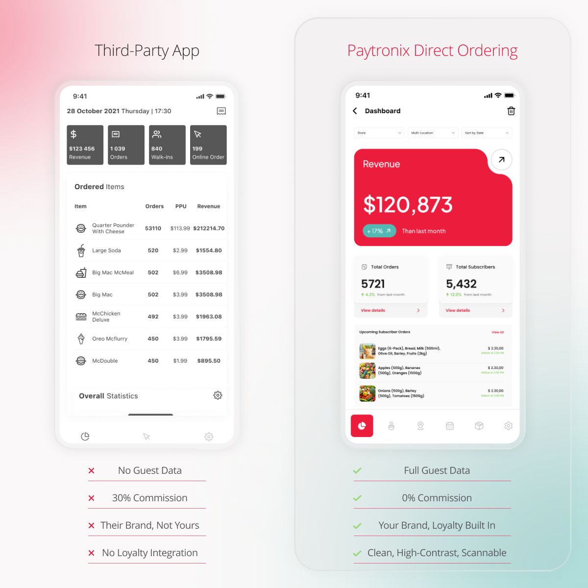Paytronix ad