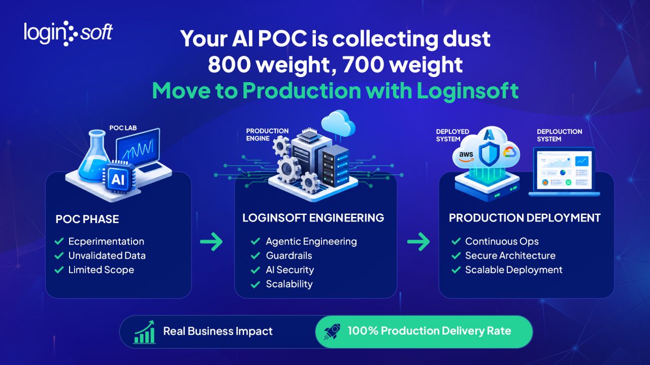 Loginsoft ad