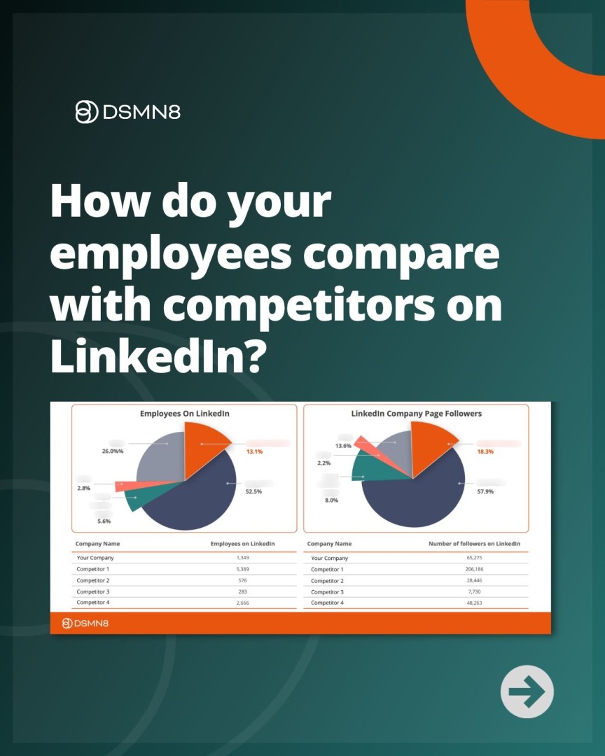 DSMN8 - The Employee Advocacy Platform ad