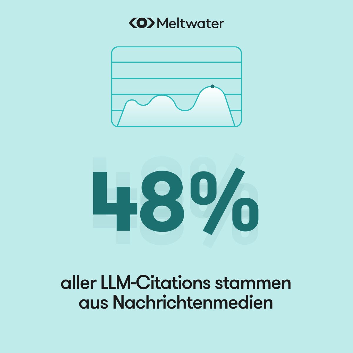 Meltwater ad