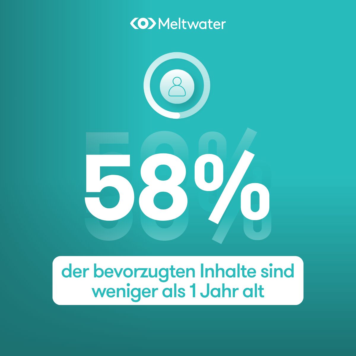 Meltwater ad