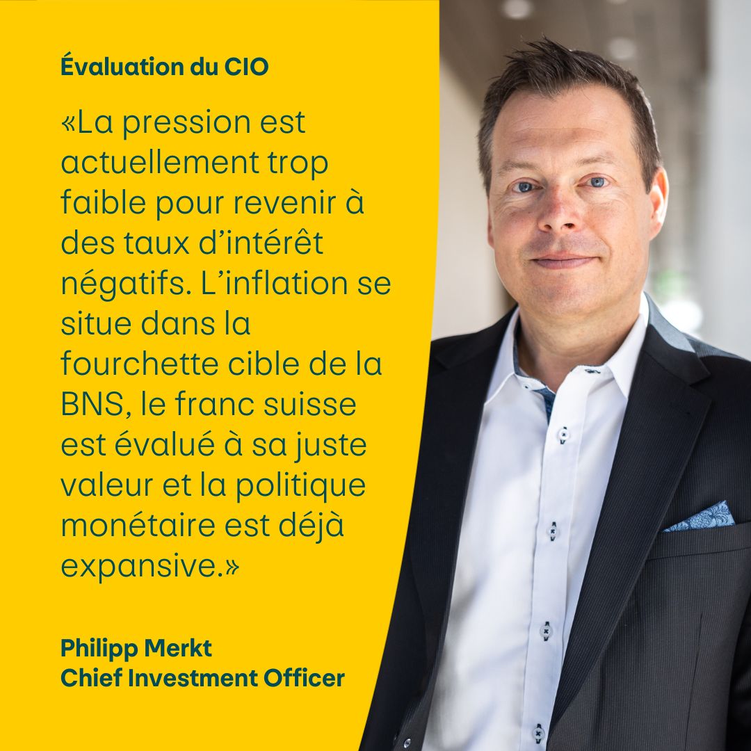PostFinance ad