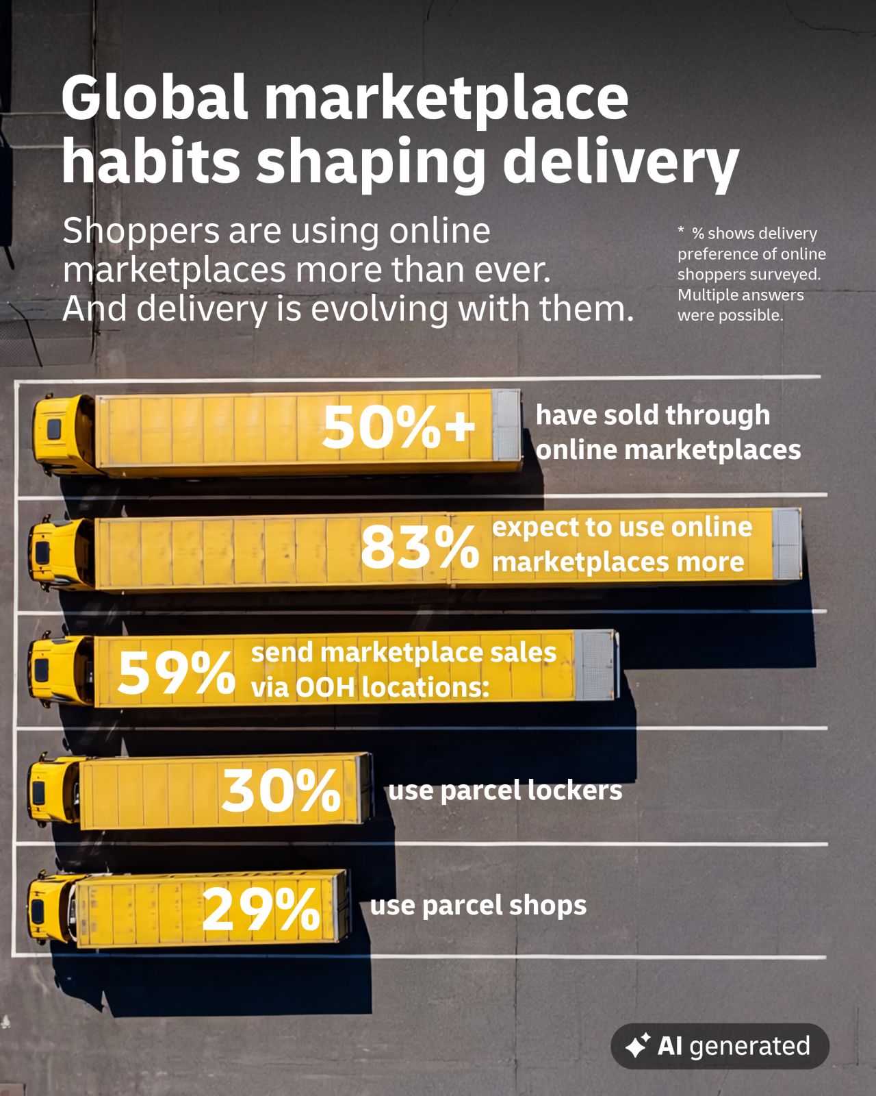 DHL eCommerce ad