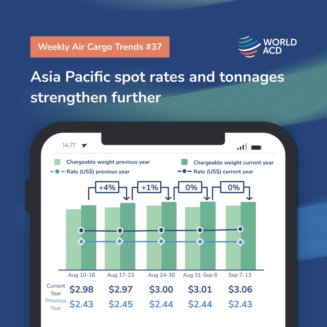 WorldACD Market Data ad