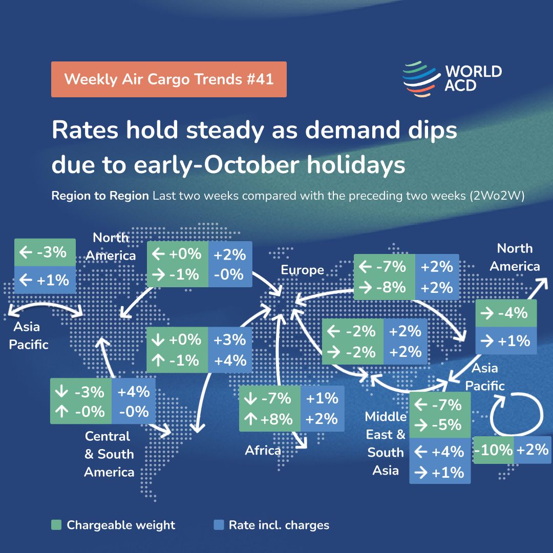 WorldACD Market Data ad