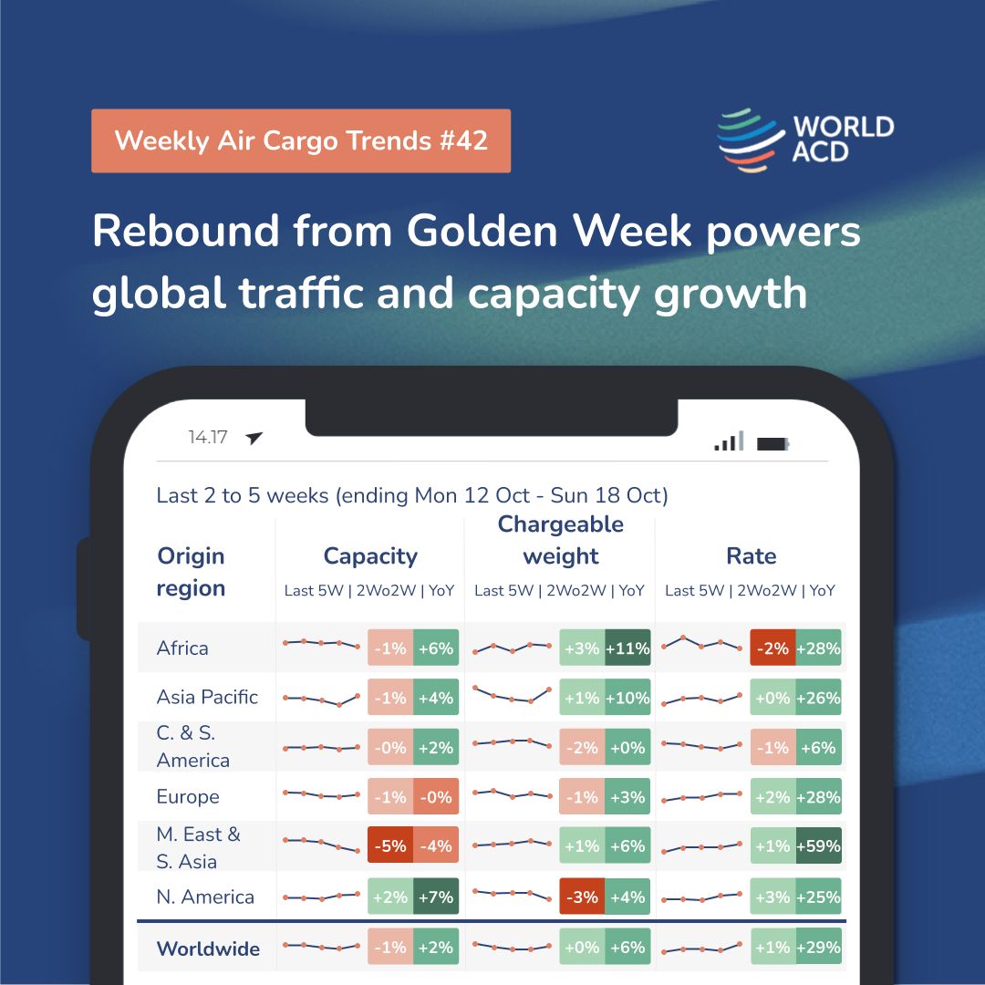 WorldACD Market Data ad