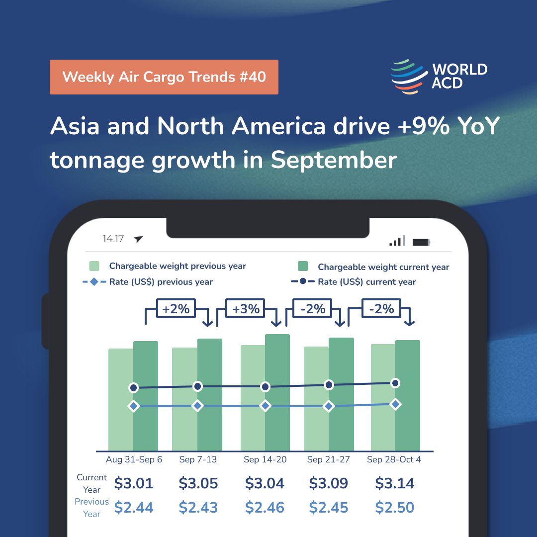 WorldACD Market Data ad