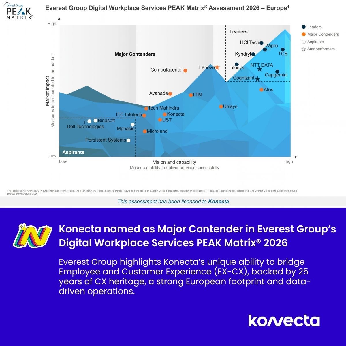 Konecta ad