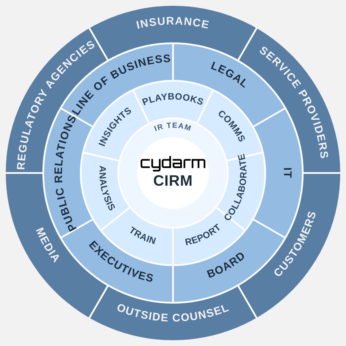 Cydarm Technologies ad