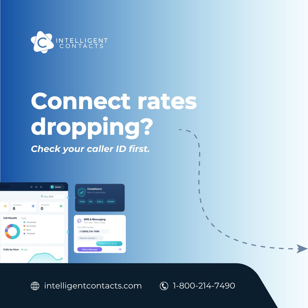 Intelligent Contacts ad