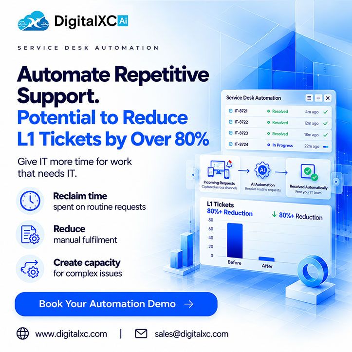 DigitalXC AI ad