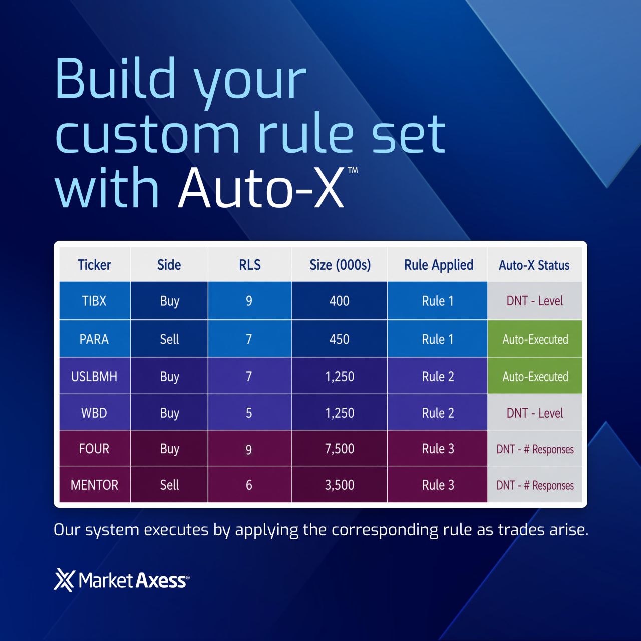 MarketAxess ad