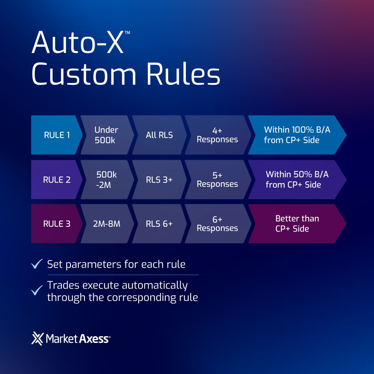 MarketAxess ad