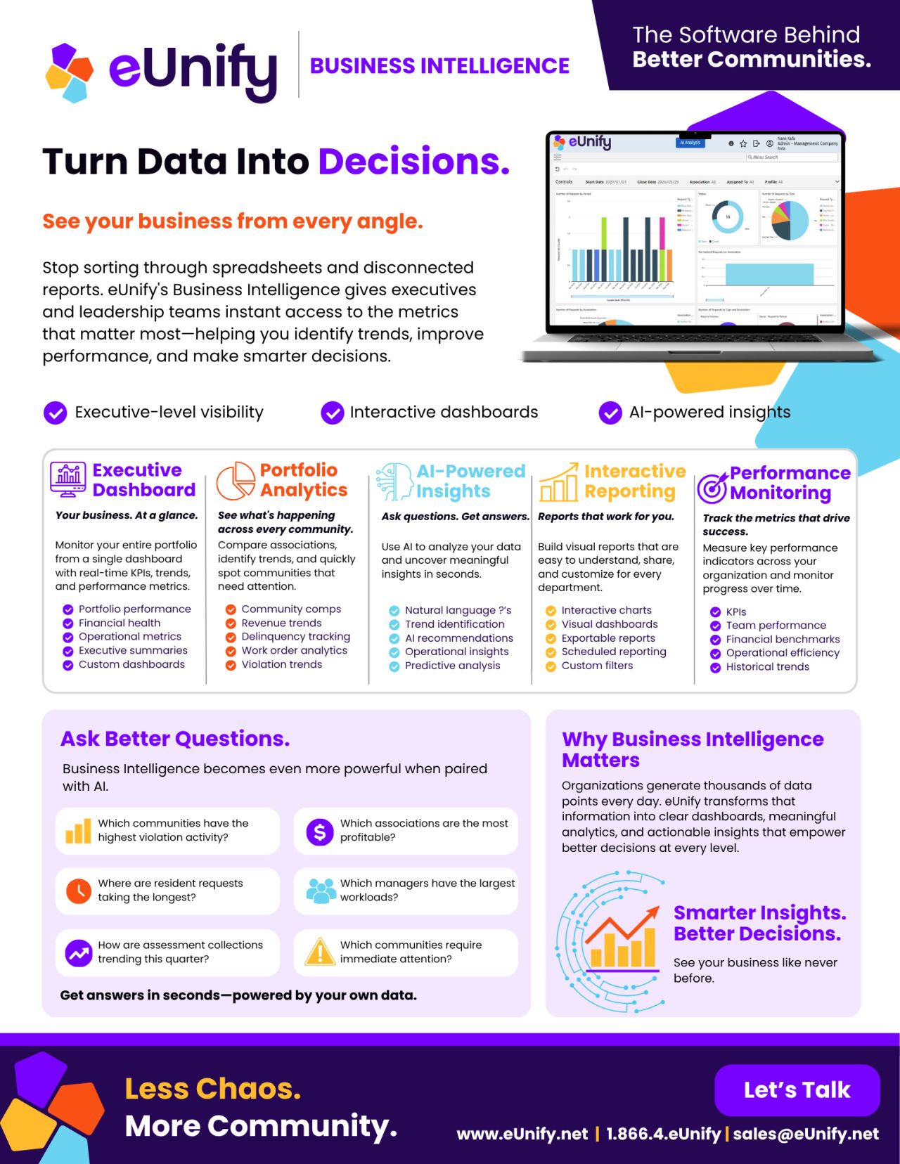 eUnify ad