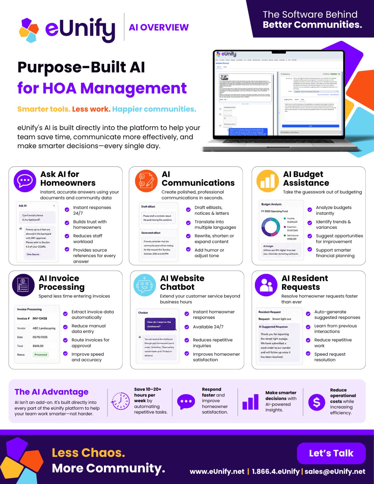 eUnify ad