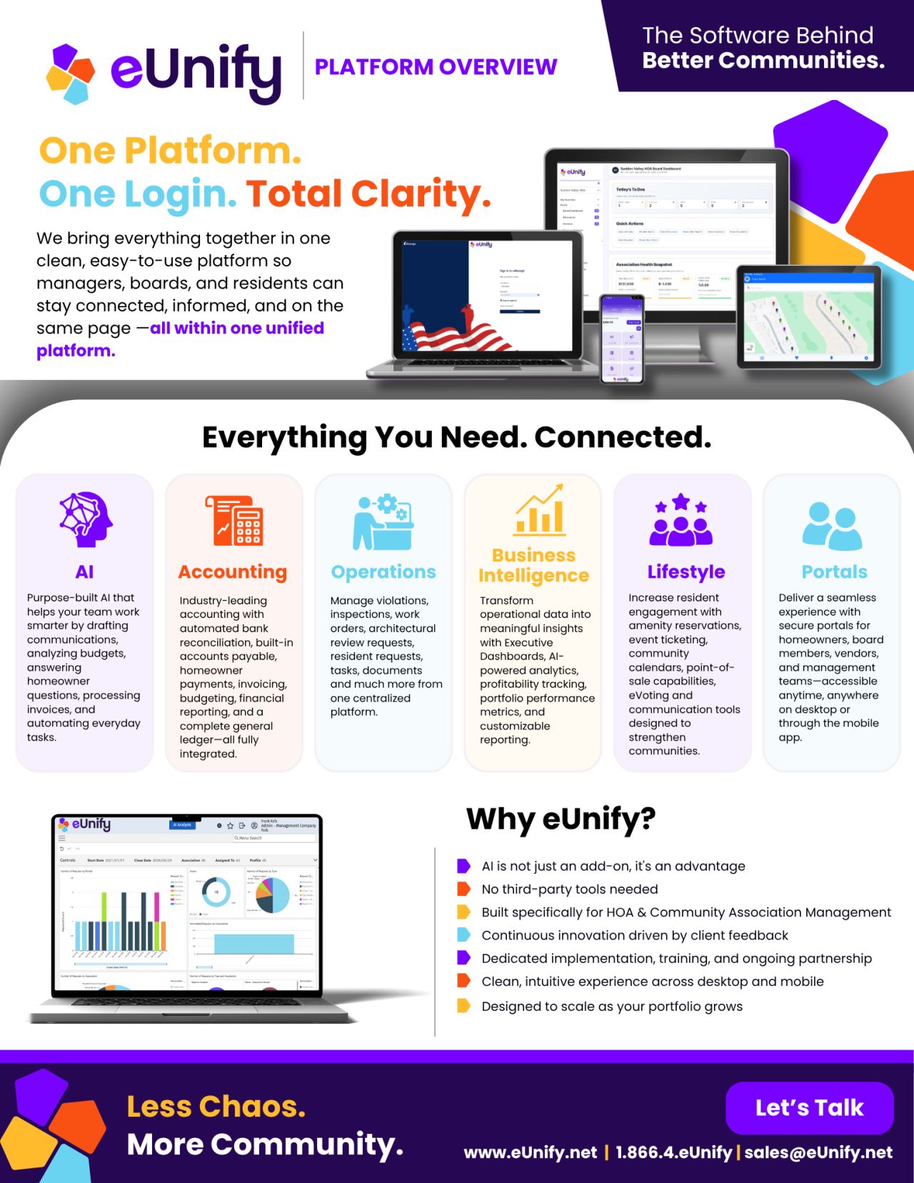 eUnify ad