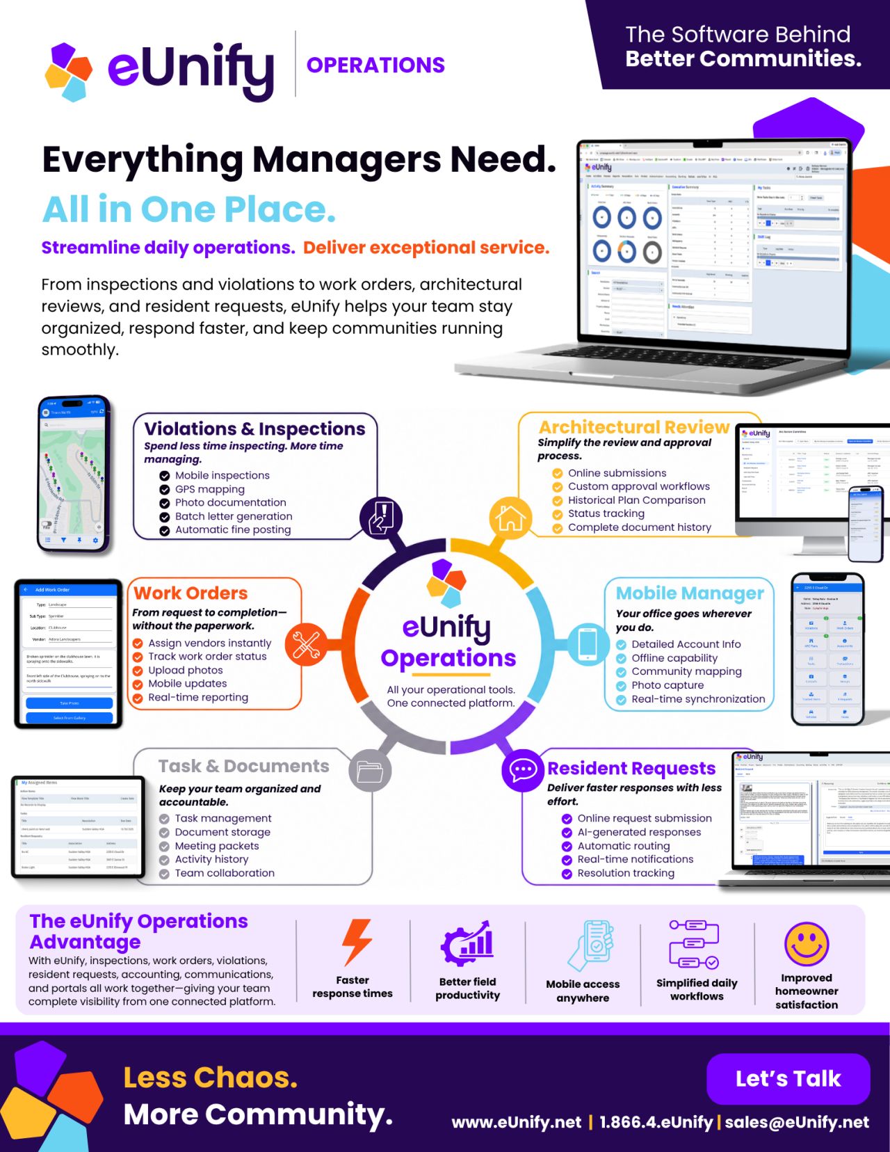 eUnify ad
