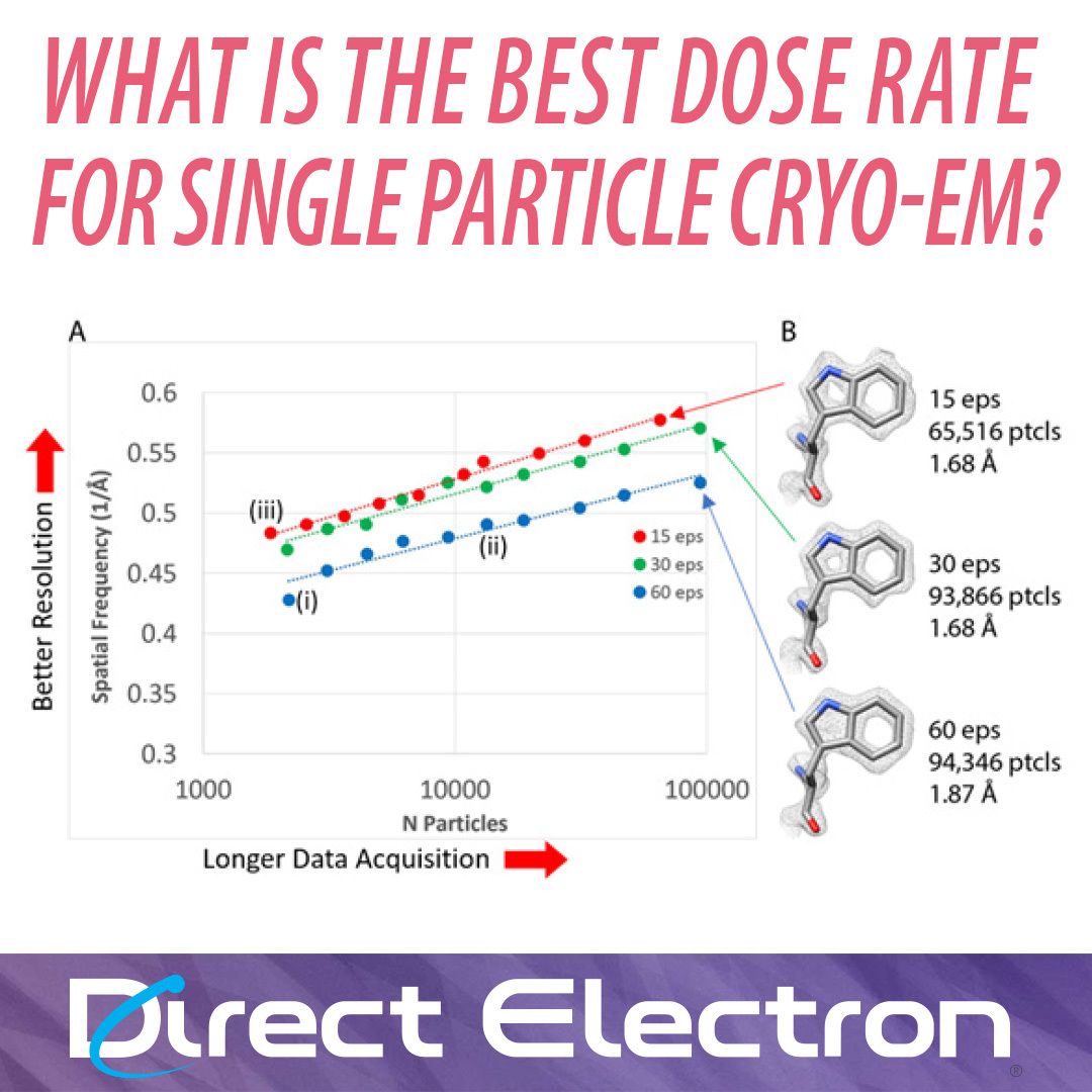 Direct Electron ad