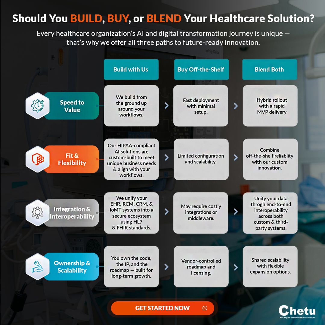 Chetu, Inc. ad