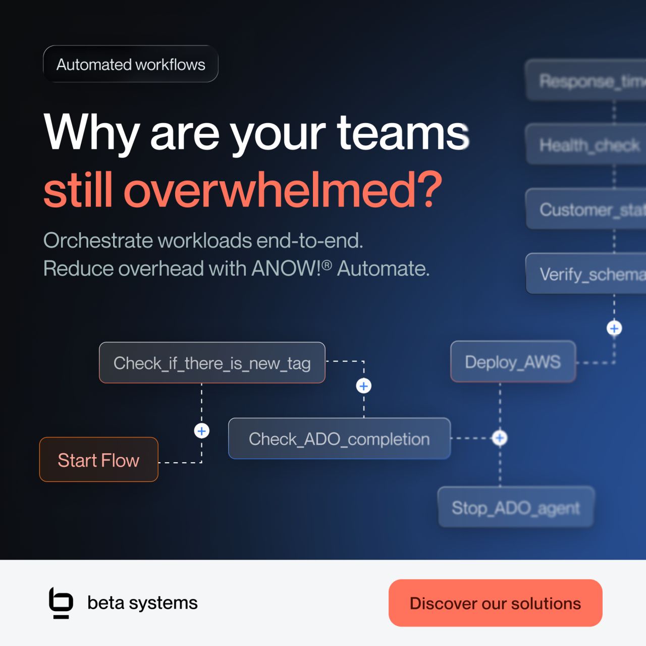 Beta Systems ad